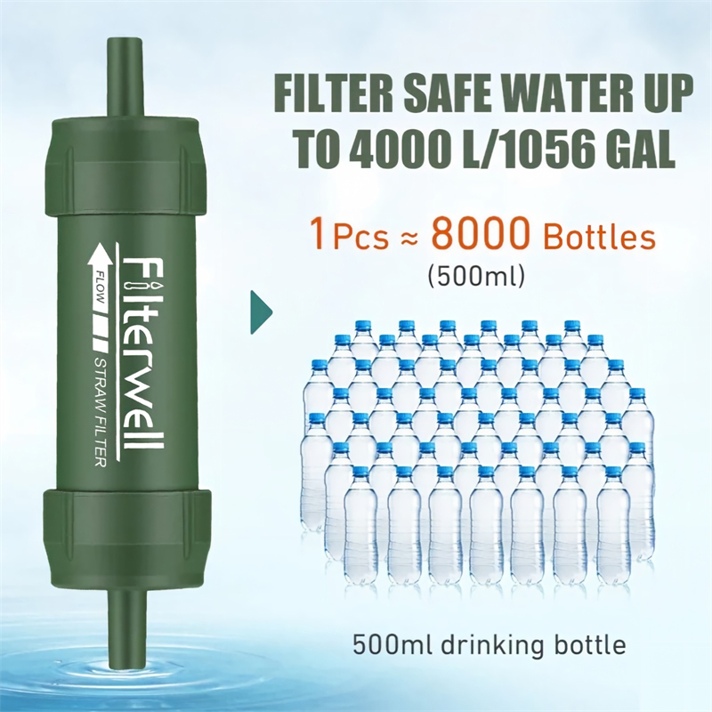 Açık Hava Mini Su Filtresi Pip - Water Purification Straw incelemesi ve fiyatı