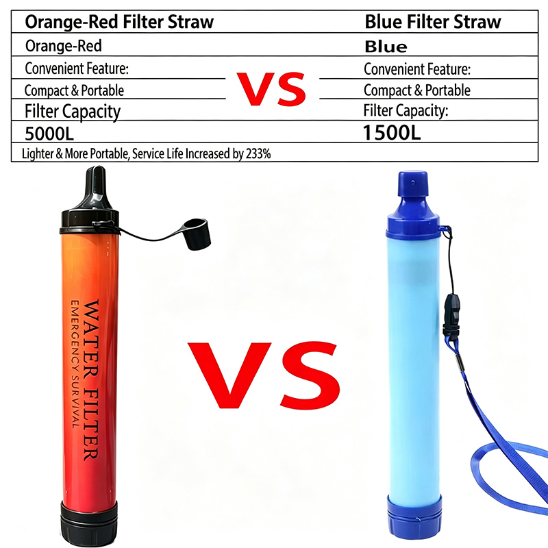 Açık Hava Mini Su Filtresi Pip - Water Purification Straw incelemesi ve fiyatı